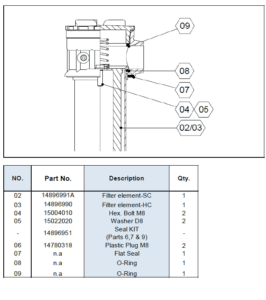 Hyva Return Filter Seal Kit - Thompsons E Parts