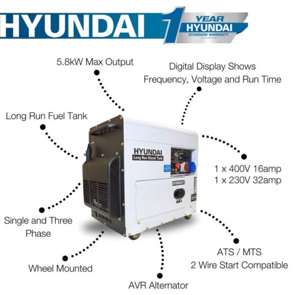 Hyundai 5.8kW / 7.5kVA* Diesel Generator, Multi-phase 230v & 400v - Image 3