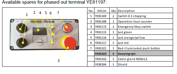 Palfinger M-Series Display-V/B*M* YE81197 - Image 2